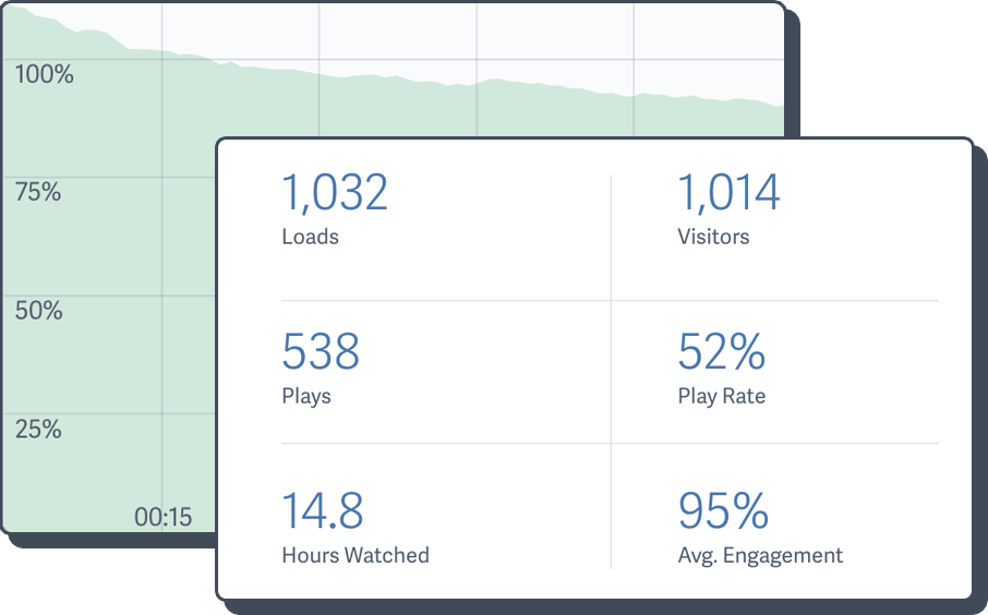 A sample of video engagement metrics from SproutVideo