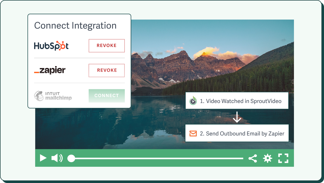 Stylized example of how marketing integrations work with SproutVideo