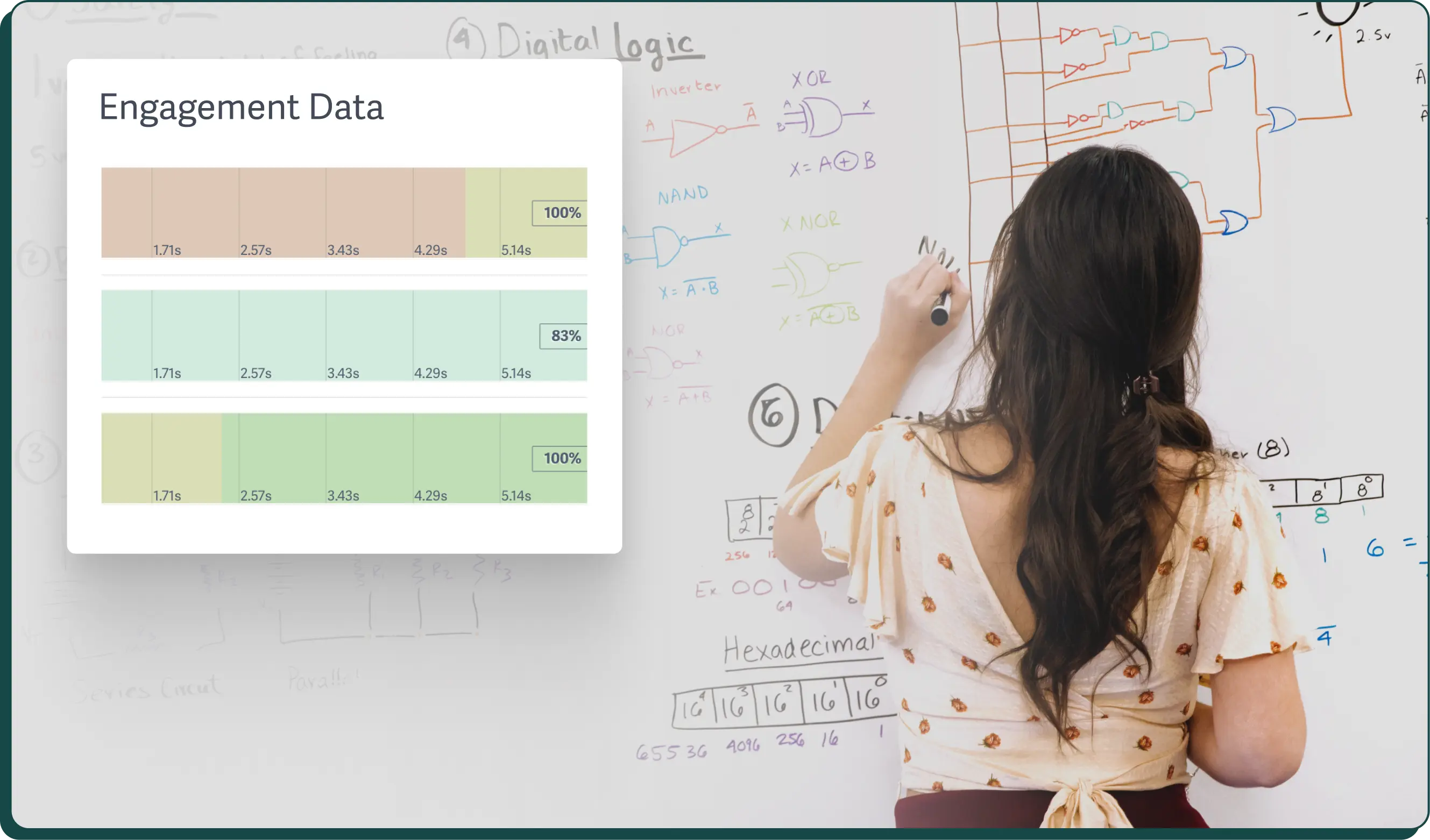 Image of a woman writing on a white board with a stylized example of video engagement metrics from the SproutVideo platform overlaid