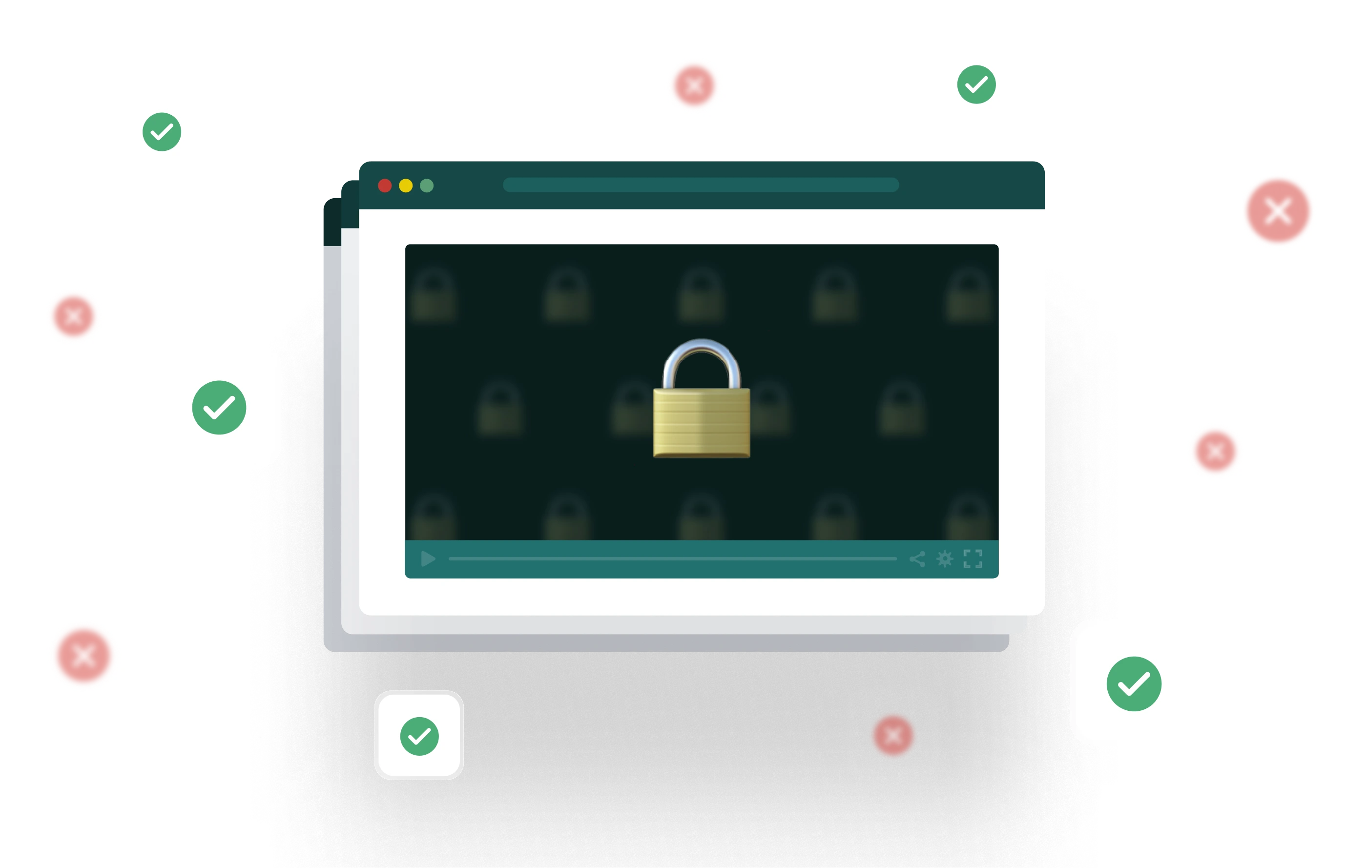 Video player with lock icon and access control branches showing permitted and denied viewing