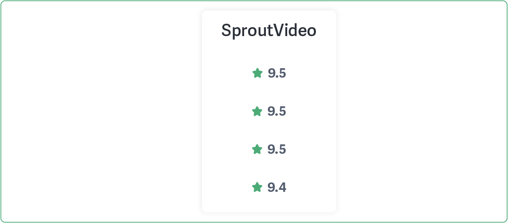 Overview of SproutVideo ratings from G2.com