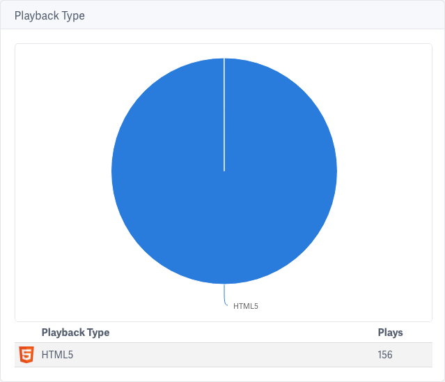 Playback Type Reporting for Videos Hosted on SproutVideo
