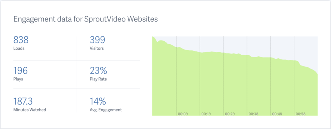 Video Engagement Metrics