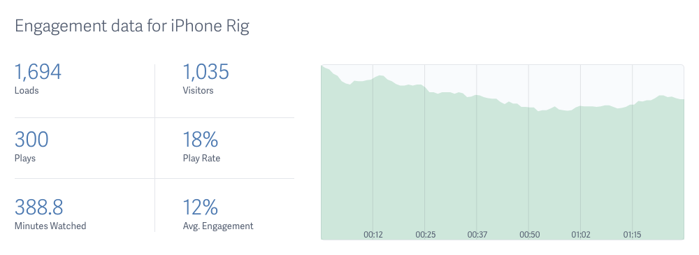 video engagement metrics