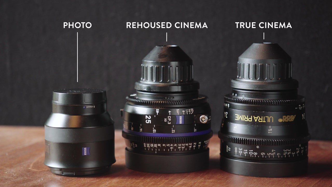 A Closer Look At Lens Types Photo Rehoused And Cinema Sproutvideo