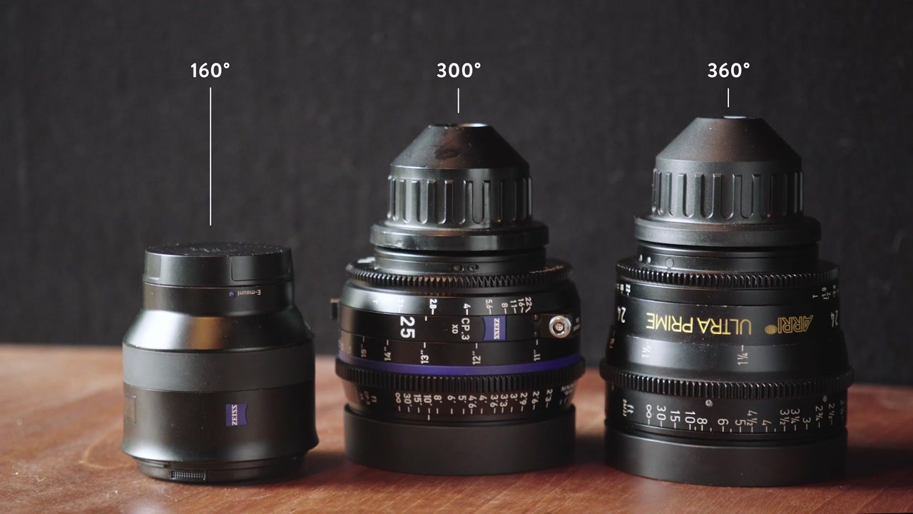 Focus Throw Lens Comparison