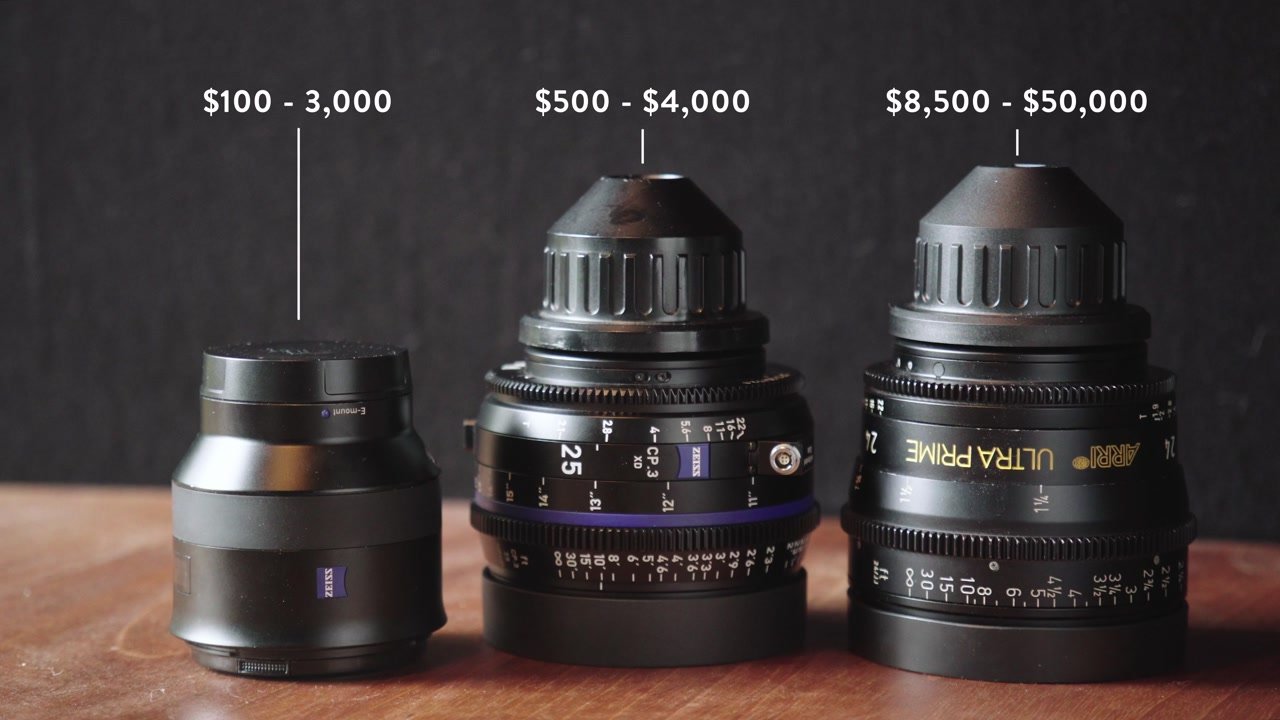 Price Comparison of Lenses